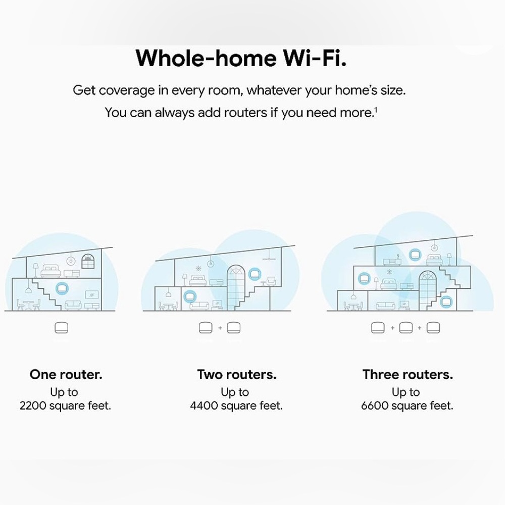 Google Nest WiFi Router - Picture 3 of 7